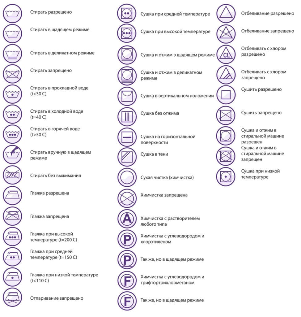 обозначения при стирке вязаных изделий